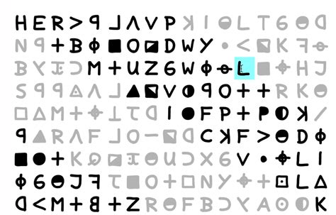 Cryptographers Who Solved Zodiac Killer Cipher Publish Paper About How ...
