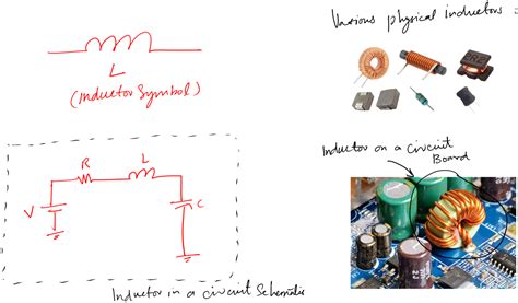 Inductor Basics 的图像结果