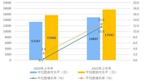 城市排名大洗牌！深圳人均GDP排名痛失“第一”？谁是最后赢家？_腾讯新闻