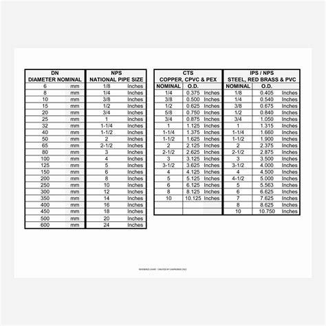 Differences Between Iron Pipe Size, Nominal Pipe Size, 60% OFF