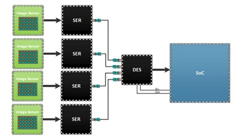 Image result for Gmsl CodeRunner Icon