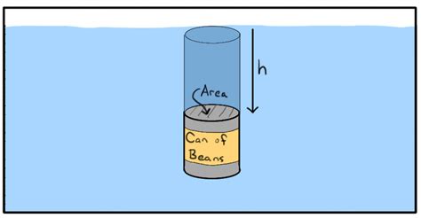 Free Science Lessons Pressure 的图像结果