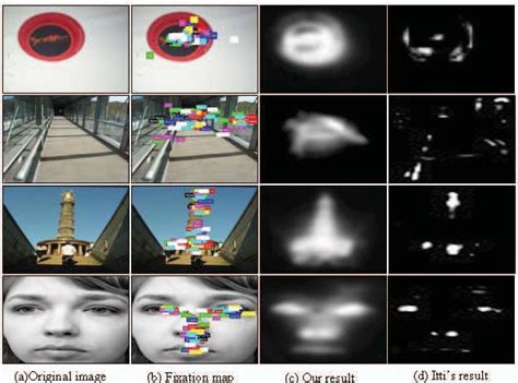 Image result for Visual Comparison