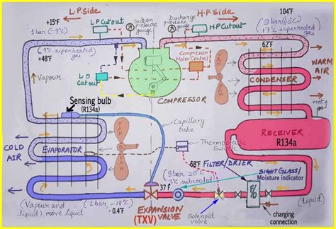 Basic Refrigeration Cycle Animation 的图像结果
