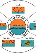 Image result for interfacial