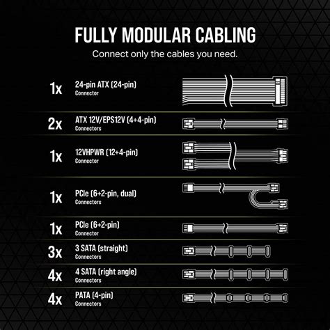 CORSAIR 850W RM850E 80 PLUS GOLD FULLY MODULAR ATX 3.0 SMPS