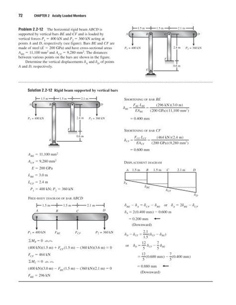 Axially Loaded Compression Members Example Problem 的图像结果