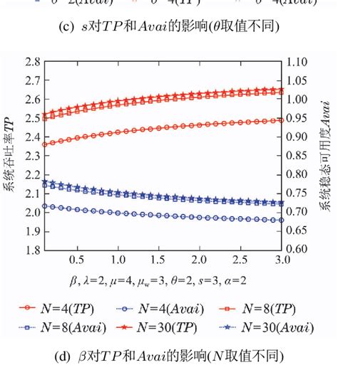 Image result for M/M/c Queue Analysis