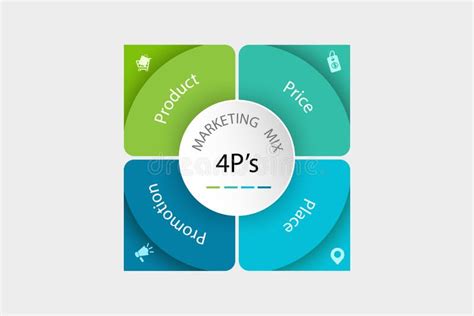 4Ps Model 的图像结果