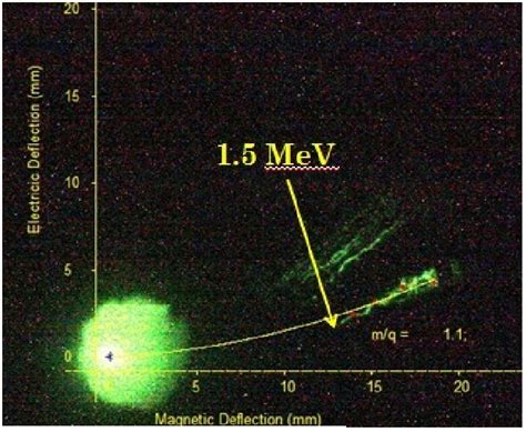 Spectrogram Analysis Tool 的图像结果