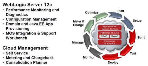 Image result for Oracle WebLogic Server 12C License Support Table