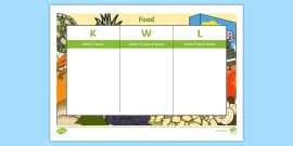 What is a KWL grid? - Answered - Twinkl Teaching Wiki