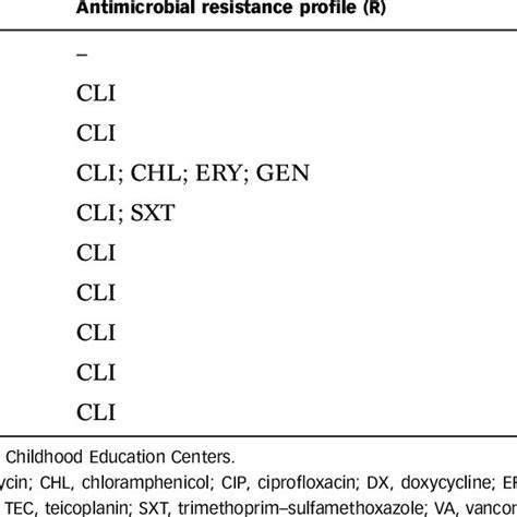 Image result for Enterococcus Antibiogram