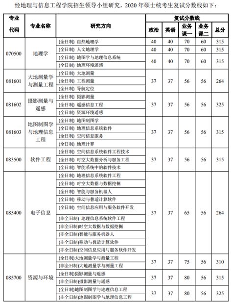 2023年武汉中考录取分数线_武汉市各高中录取分数线一览表_4221学习网