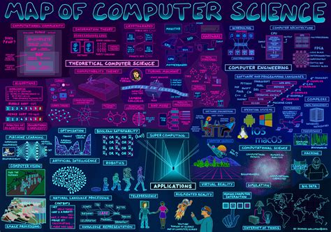 Knowledge Map of Computer Science 的图像结果