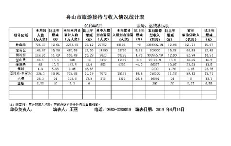 2021年6月舟山市快递业务量与业务收入分别为250.1万件和4245.6万元_智研咨询_产业信息网