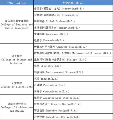 2022年留学生招生简章