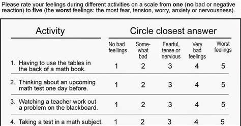 Image result for Math Anxiety Rating Scale