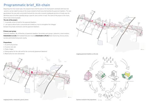 Kit-chain | CEPT - Portfolio