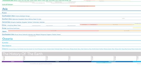 History Timeline Poster 的图像结果