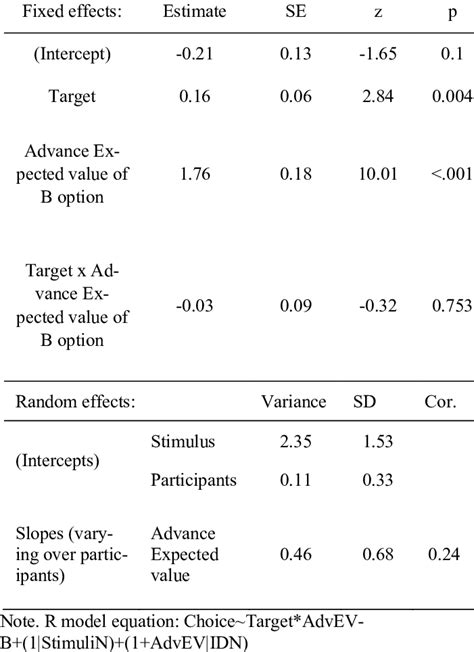 Generalize Linear Mixed Model 的图像结果