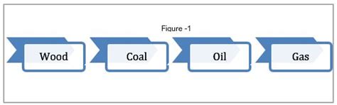 BPCL Blog - POPPING THE HOOD ON THE ENERGY TRANSITION