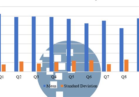 Image result for Scale Questions Examples