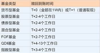 基金跌到想赎回？这几点补救指南看一看_市场_业绩_止损