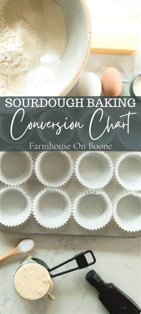 Image result for Gram Conversion Chart