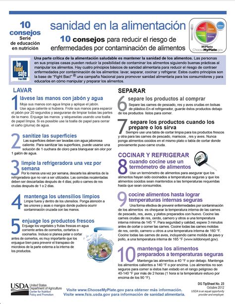 usda 10 tips nutrition education series