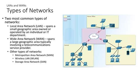 Local Area Network Components 的图像结果