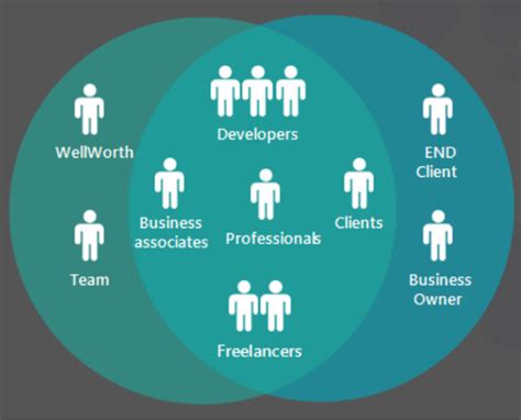 Staffing Solutions – Wellworth.org.in