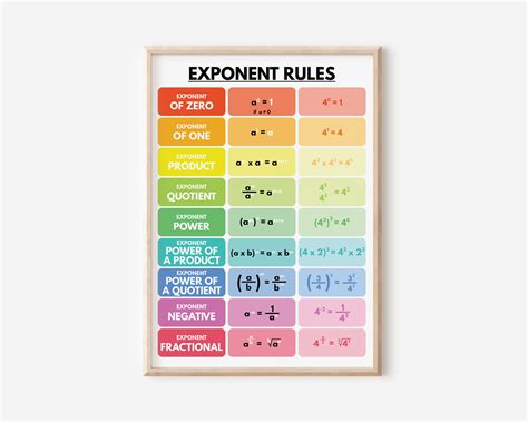 Image result for Algebra Exponent Rules