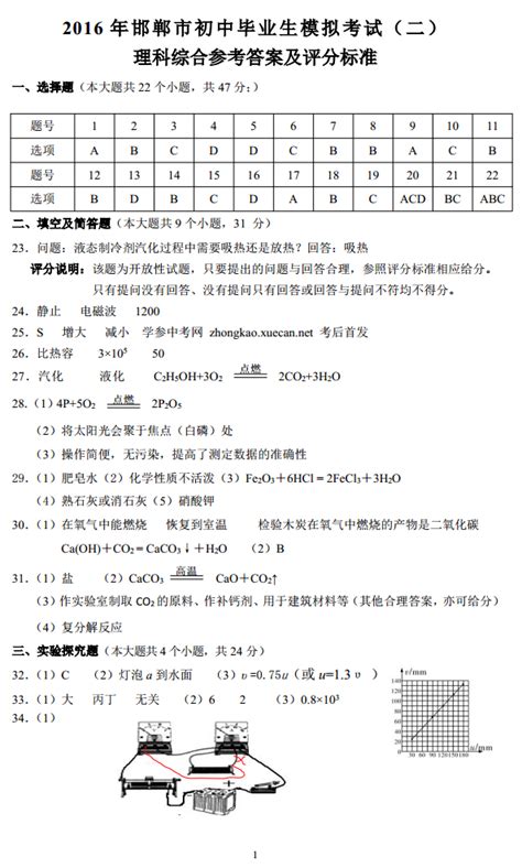 2020年河北邯郸中考英语试题及答案(图片版)