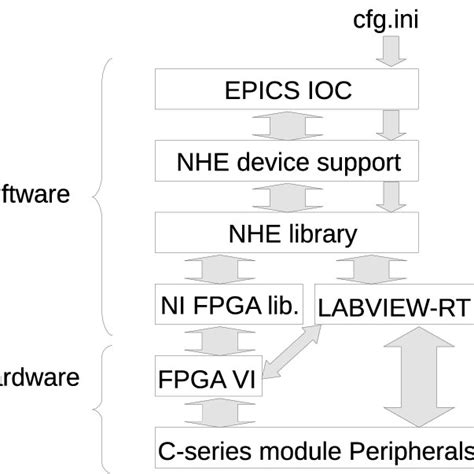Image result for GCD Processor Architecture