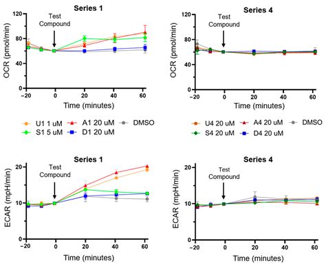 Fatty Acid-Activated Proton Transport by Bisaryl Anion Transporters ...