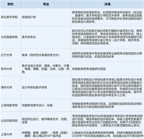 2021年广东专插本42所院校各专业限制条件！ - 知乎
