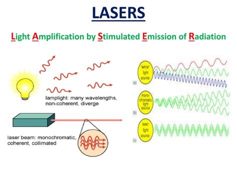 Image result for Lasers Lecture