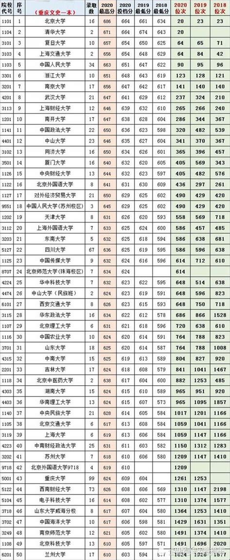 江西各高校录取分数线一览表2021（2022年考生参考）