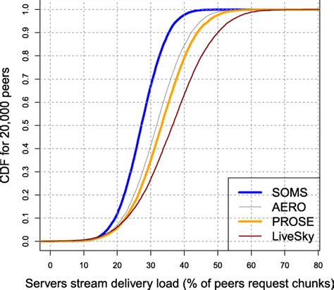 Image result for Stream Load
