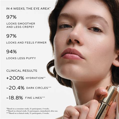 Eye Activator Serum - VIOLET GREY