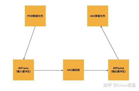 AACS Decoding Windows 1.0 的图像结果