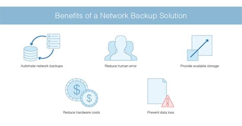 Image result for Backup Software Network