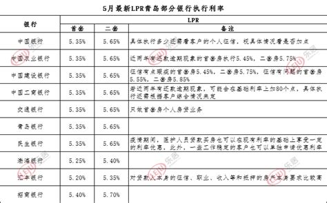 最全！青岛公积金贷款政策解读 - 知乎