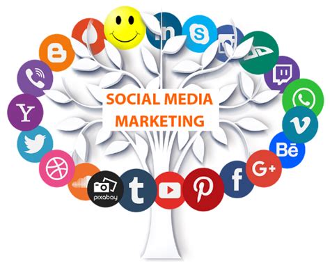 Strategies for Building Brand Awareness through SMO - Blog - Buddy Infotech