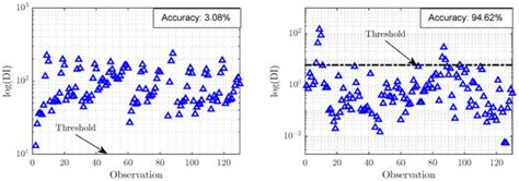 Transfer Learning for Structural Health Monitoring in Bridges That ...