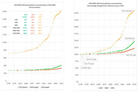 Decarbonizing Maritime Transport: The Importance of Engine Technology ...