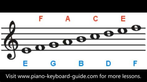 Music Notes Tutorial 的图像结果