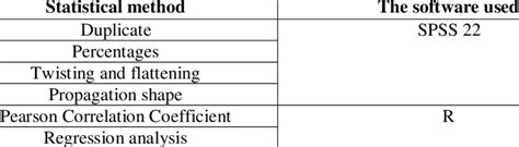 Image result for Statistical Methods for Data Science