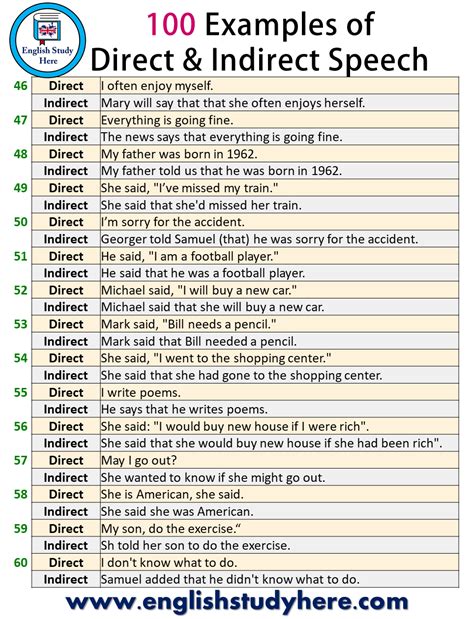 Rezultat imagine pentru Reported Speech Class 8
